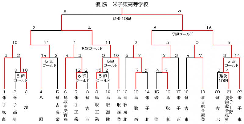 みんなちがってみんないい 特定非営利活動法人 ホップすてーしょん